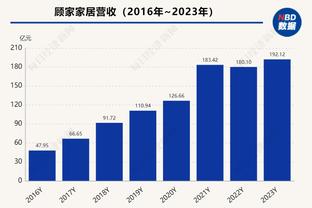 赛季至今场均砍下30+球员真实命中率排行：字母哥KD前二 大帝第四